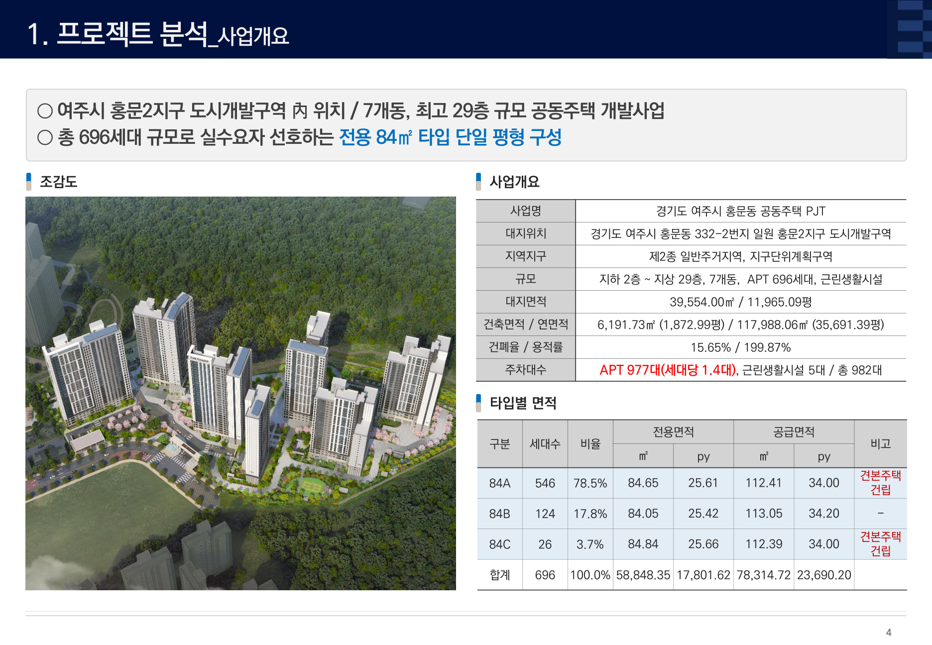 사업개요 자료