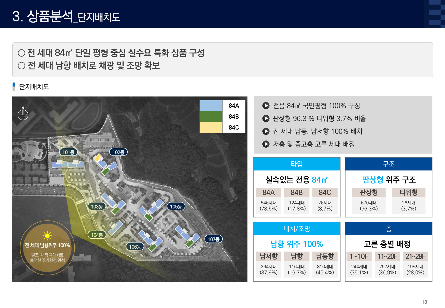 단지배치도