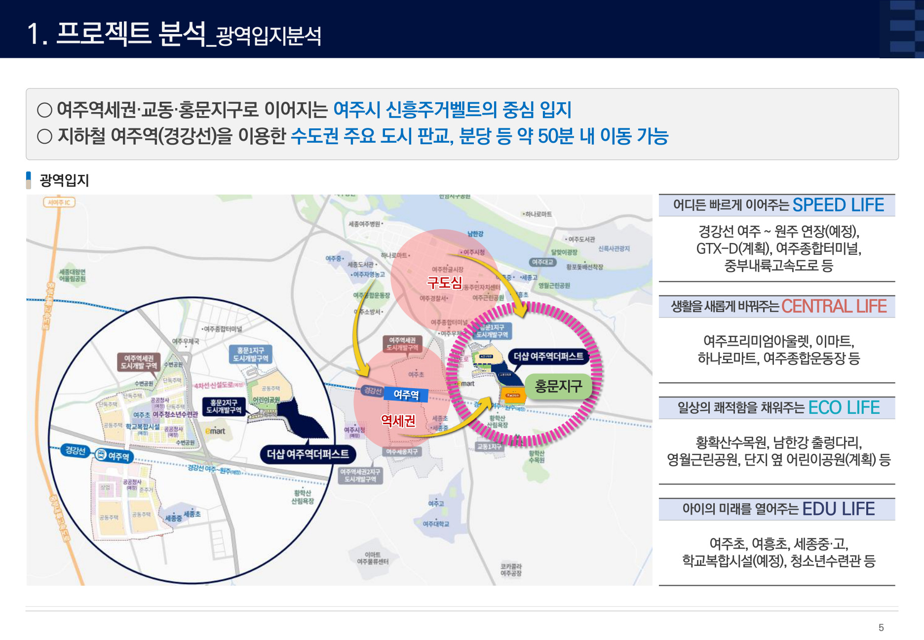 광역입지 안내